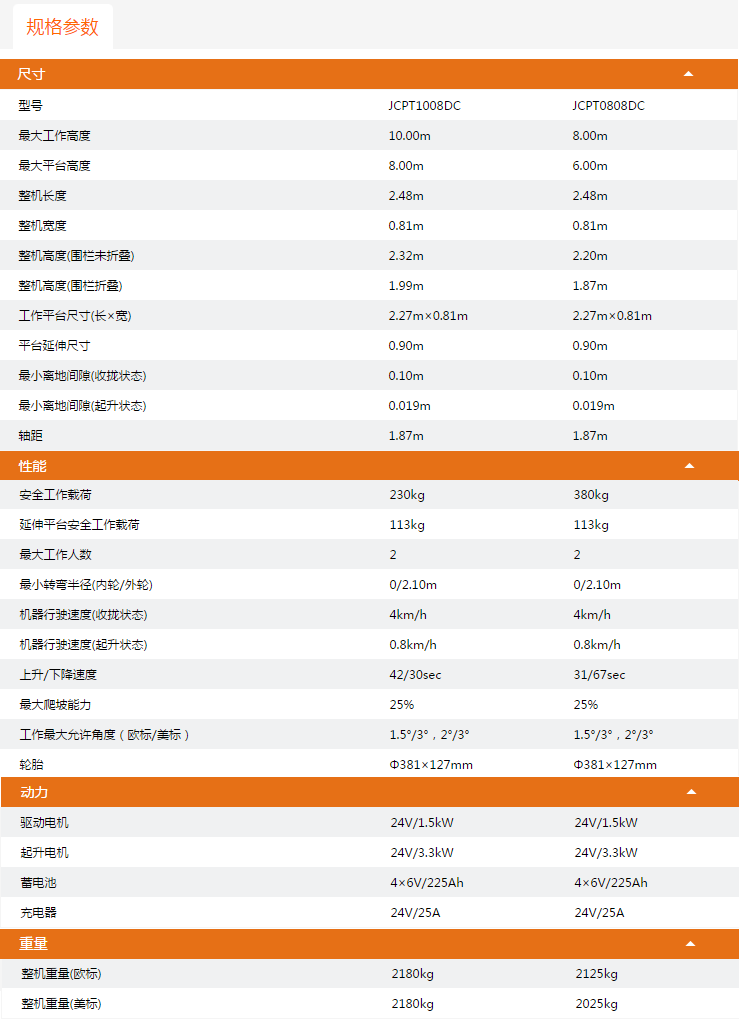 甘肅升降平臺JCPT1008DC/JCPT0808DC規(guī)格參數(shù)