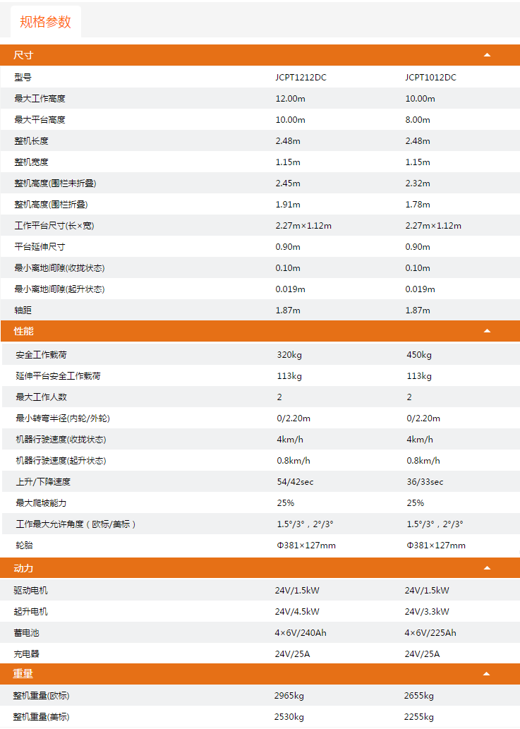 海南升降平臺(tái)JCPT1212DC/JCPT1012DC規(guī)格參數(shù)