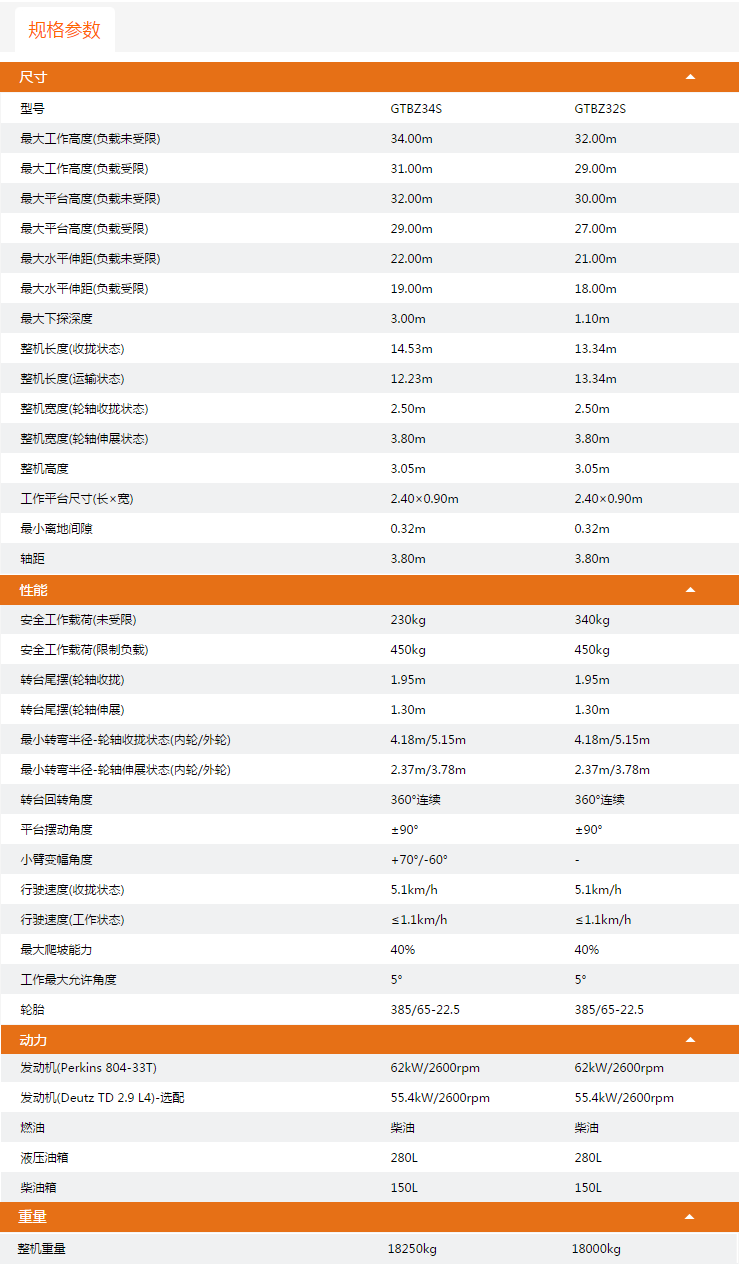 海南升降平臺(tái)GTBZ34S/GTBZ32S規(guī)格參數(shù)