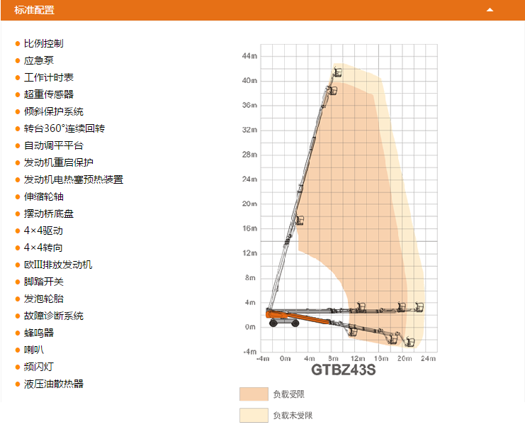 北京升降平臺GTBZ43S配置