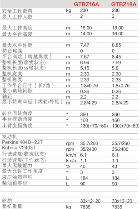 福建升降平臺GTBZ16A/GTBZ18A規(guī)格參數(shù)