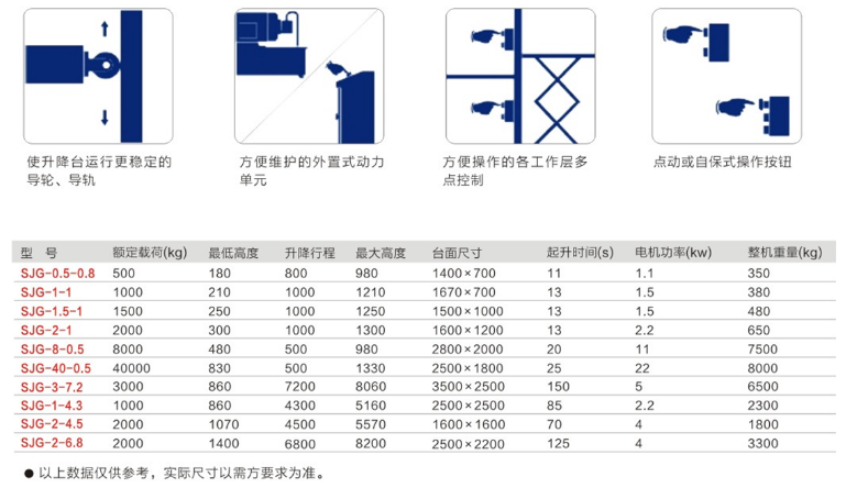 重慶貴州升降機