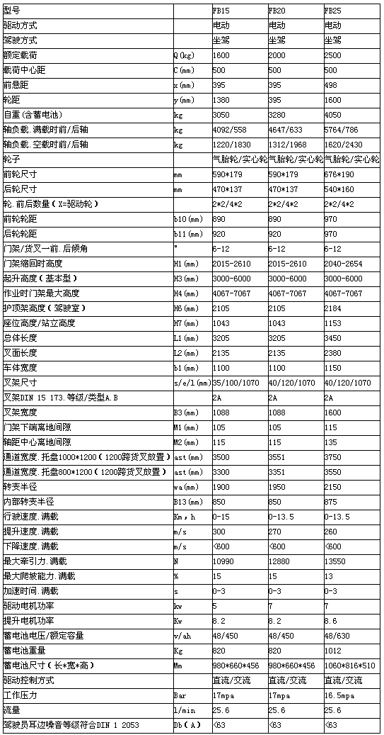 重慶重慶重慶重慶升降機(jī)租賃