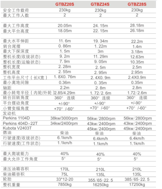 重慶海南海南海南升降機(jī)租賃